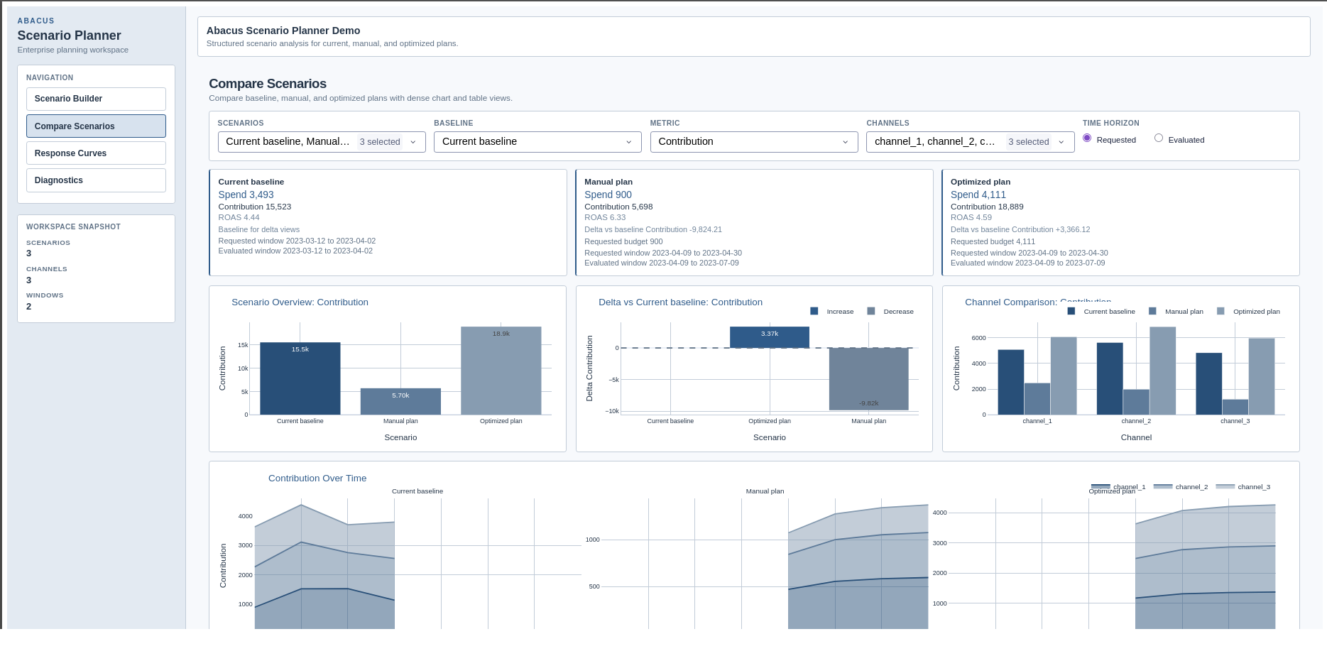 Compare Scenarios view